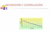 Regresión  correlacion 23-04