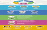 Infografía prácticas del liderazgo pedagógico