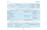 manual de rodamientos koyo 2010 - impocali.com de Rodamientos Parte … · La tabla siguiente describe las principales averías y sus causas. Para más información referirse a la