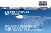Sector naval gallegosectornavalgallego.com/uploads/capacidades_sector_naval_gallego.pdf · naval en Galicia está totalmente desarrollado y tiene capacidad para asumir cualquier proyecto