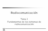 Tema 1 Fundamentos de los sistemas de radiocomunicación · PDF file– Asignación de frecuencias a las estaciones de radio es ... 7 HF 3 – 30 MHz Ondas ... de transmisión y con