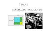 GENÉTICA DE POBLACIONES - bioinfo2.ugr.esbioinfo2.ugr.es/presentaciones/EvolMol/tema2_evolucion molecular.pdf · un alelo en una población mendeliana determinada. • Frecuencia