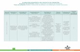 PLANEACIÓN PEDAGÓGICA DEL PROYECTO DE · PDF filePrograma de formación: Análisis y Desarrollo de Sistemas de Información ... Formación en Ambientes Virtuales de Aprendizaje SENA