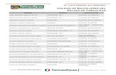 NOMBRE PUESTO ADSCRIPCION - …transparencia.tamaulipas.gob.mx/wp-content/uploads/2014/05/COBAT... · plantel 16 soto la marina alfaro guijada manuel federico profesor cb i plantel