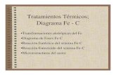 Tratamientos Térmicos; Diagrama Fe - CFe-C.pdf · Tratamientos Térmicos; Diagrama Fe - C •Transformaciones alotrópicas del Fe •Diagrama de Fases Fe-C •Reacción Eutéctica