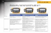 Guía de comparación de los modelos de la serie 430 II · PDF fileUsuario experto en análisis de ... la Calculadora de Pérdida de Energía monetiza el costo ... Todos los modelos
