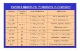 Fuentes típicas en medidores industriales · PDF fileFuentes típicas en medidores industriales Isótopo Emisión típica Actividad tipica Aplicación Cs-137 37 MBq a 185 GBq Nivel,