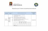 Requisitos para Trámite de planificación territorial Territorial.pdf · a lo determinado Plan de Contingencia elaborado por el solicitante en el formato establecido por la 48 horas