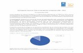Participación electoral: Chile en perspectiva comparada ...auditoriaalademocracia.org/web/wp-content/uploads/2016/11/undp_cl... · sociedades, solidez del sistema de partidos, entre