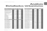 ACTIVIDADES PRELIMINARES URBANISMO Análisis … pdf/Urbanismo.pdf · localizaciÓn trazado y replanteo m ² ... uniÓn de reparaciÓn pvc 6” un 1.00 147,842 147,842 147,842 147,842