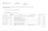 · PDF fileConferencia "Verdades ocultas del ... Curso de verano Política Exterior y Cambio político en España Máster en Comunicación no Verbal y Detección de Mentiras