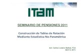 SEMINARIO DE PENSIONES 2011 - icpr.itam.mxicpr.itam.mx/Pension2011/Lozano_2011.pdf · Características de datos Completos o incompletos (truncados y/o censurados) Punto a punto o