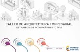 ESTRATEGIA DE ACOMPAÑAMIENTO 2016 - Inicioestrategia.gobiernoenlinea.gov.co/623/...arquitectura_empresarial.pdf · Cómo abordar un ejercicio de arquitectura empresarial. 6. Factores