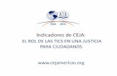Indicadores de CEJA - scjn.gob. · PDF fileFundamentos IAcc Acceso a la Información Sistema Democrático Participación democrática Rendición de cuentas Control de la corrupción