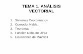 TEMA 1. ANÁLISIS VECTORIAL - personales.upv.espersonales.upv.es/almarab/Campos I/TEMA 1 Campos I.pdf · Se dice que un campo vectorial es irrotacional en un volumen V si en todos