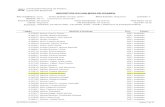 INSCRIPTOS EN UNA MESA DE EXAMEN -  · PDF fileUniversidad Nacional de Rosario CIENCIAS MEDICAS ... Juan Manuel 2001 Aceptada ... Rayen Luna 2001 Aceptada