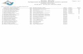 Finales - Results Página 1 de 1 Campeonato de España ... · PDF file10 sancho gomez, alena 1997 club a.c.n marisma 01:04:84 7 ... 26 sancho acero, ... 13 martin de castro,