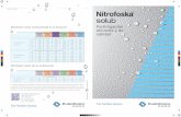Nitrofoska - EuroChem Agroes.eurochemagro.com/uploads/page/folletos/nitrophoska-solub.pdf · La mezcla de fertilizantes incompatibles en el mismo tanque puede ocasionar la formación
