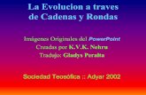 La Evolucion a traves de Cadenas y Rondas Yuga (1) = 432,000 a Mahâ Yuga (MA) ... 1 Día de Brahma = 1 Kalpa (Cadena Período) = 14 Manvantaras (994 MA) + 6 Sandhis/Inter-Ronda Pralayas