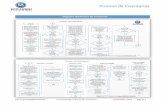 Diagrama del Proceso de Inventarios - ..:: …eco-horu.com.mx/.../SA_DiagramaProceso_Inventarios.pdfERP SuperADMINISTRADOR Funcionalidad Proceso de Inventario Noviembre 2015 pág.