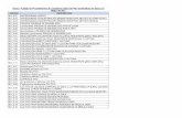 Anexo 3 “Listado de Procedimientos de Laboratorio Clínico ...clinicadeoncologia.com/wp-content/uploads/2016/06/resolucion_5592...90.3.0.24 lactÓgeno placentario 90.3.0.25 metanefrinas