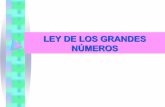 LEY DE LOS GRANDES NÚMEROS - fi.mdp.edu.ar · aleatoria y su media , ... probabilidad, de la media muestral ... al aplicar el TCL da probabilidades exactas (no importa el n)