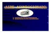 1. Clacificación de Acondicionadores 2. Componentes de ...itttecnology.wikispaces.com/file/view/aire+acondicionado(basico).pdf · Función de aire acondicionado(Japones) Los acondicionadores,