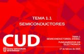 TEMA 1.1 SEMICONDUCTORES - cartagena99.com€¦ · – Los aislantes y los semiconductores no son conductores de la ... – Los semiconductores (intrínsecos) ... para semiconductores