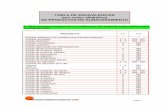 Tabla de equivalencias CEA de productos de … Madrid web/OPI/Tabla de... · Acido perclórico en soluciones acuosas a más del 70% de agua 2 M4 . Acido perclórico en soluciones