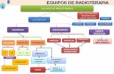 EQUIPOS DE RADIOTERAPIAmoduloradioterapia.wikispaces.com/file/view/EQUIPOS+RT+MODULO... · equipos de radioterapia simulacion 2 d 3 d objetivo determinar la posicion para el tratmiento
