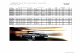 Catálogo Audi A6 y A6 Avant. Canariasformulario.audicanarias.com/newcars/a6/a6/images/equipa...5TD Aplicaciones decorativas en Aluminio Radial 5XC Espejos de cortesía en parasoles