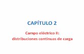CAPÍTULO 2 - mandelbrot.fais.upm.esmandelbrot.fais.upm.es/html/fisica1_y_2/fisica2/teoria/tema1... · Campo eléctrico en las proximidades de un plano infinito de carga: El campo