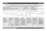 Guía de consulta rápida Tabla POR RAZONES DE …docs.whirlpool.eu/_doc/501939603658ES.pdf · es -1-tabla antes de utilizar el lavavajillas por primera vez, lea atentamente esta