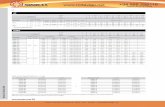 JP CMV - rodavigo.net y sistemas de bom… · caudal q m3. tarifa de precios 2014 2 2. tarifa de precios 2014 tablas de selecciÓn. 2 modelo. modelo. 3 3 3 tablas de selecciÓn modelo