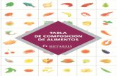 INTRODUCCIÓN - Facultad de Farmacia de la Univerdad de ...farmacia.ugr.es/nutrire/tabla/pdf/tabla.pdf · INTRODUCCIÓN Las tablas de composición de alimentos son utilizadas, sobre