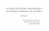 La lógica del diseño experimental y del análisis ...innoevalua.us.es/files/tema_1.pdf · dato. • Medición de ... univariado. – Más de 1: multivariado (no en este curso).