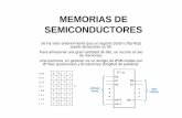MEMORIAS DE SEMICONDUCTORES - unsl.edu.arpmp/archivos/teoria1y2_bol1.pdfUna memoria, en general, es un arreglo de 2nxb celdas con 2n filas ... (random access memory): Memorias de Lectura