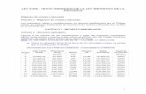 LEY 3.650 - santafe.gov.ar · Los impuestos, tasas y contribuciones en general establecidos por el Código ... (Modificado por Ley 13286 del 13/09/2012 - Promulgada el 17/09/2012)