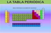 LA TABLA PERIÓDICA - Junta de Andalucía · LA TABLA PERIÓDICA Tríadas de Döbereiner Uno de los primeros intentos para agrupar los elementos de propiedades análogas y relacionarlo