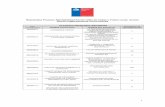 Resultados Proceso Admisibilidad Fondo Chile de …sociedadcivil.ministeriodesarrollosocial.gob.cl/wp-content/uploads/... · 65.957.420-9 agrupaciÓn de mujeres todas para una y una