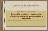 Teoría de la educación - dondestalaeducacion.comdondestalaeducacion.com/files/8815/0759/1944/202._Sentido... · Ámbitos interno y externo de la educación de la ... Ideas que han