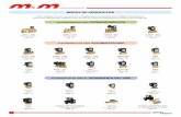 É (Salida) - ralihidro.com · Este catálogo es una muestra de la amplia gama de productos de M&M International. ... 7600 200V 50Hz - 220V 60Hz