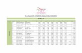 Resultats BCN COMARQUES Individual 4-03-2018 … · 130 Sofia Carballeira Masnou 0,90 2,10 3,00 2,30 5,50 7,80 7,20 14,20 ... 46 Emma Villarraso BON PASTOR 0,80 2,40 3,20 1,80 4,70