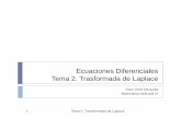 Ecuaciones Diferenciales Tema 2. Trasformada de Laplaceocw.upc.edu/.../2012/1/54115/tema_2_transformada_de_laplace-4721.… · Tabla de transformadas de Laplace. Transformada inversa