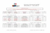 Torneo Nacional 2018 División 2 - Sección 5 · Sección Categoría Hora Visitante pts Local pts 5 y 6 Pre Infantil 9:00 PM Balom Buclapaa C 5 y 6 Infantil 10:15 PM Carolina IDN