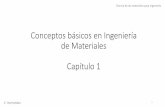 Conceptos básicos en Ingeniería de Materiales Capítulo 1a de... · Polimorfos materiales formados por compuestos BCC FCC BCC 1538ºC 1394ºC 912ºC ... Based on data in Table B1,