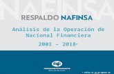 PowerPoint Presentation · PPT file · Web view2018-09-07 · Análisis de la Operación de Nacional Financiera. 2001 – 2018 * ... Número de Operaciones de Crédito. 2001 –