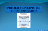 PRIMER PRINCIPIO DE TERMODINÁMICAse638762735d982ca.jimcontent.com/download/version/1348000919/... · Por conveniencia se agrupan las formas de la ... Es la rama de la termodinámica