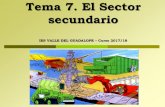 Tema 7. El Sector secundario 7. El Sector secundario IES VALLE DEL GUADALOPE – Curso 2017/18 1.LA INDUSTRIA Productos elaborados para consumir directamente. Productos semielaborados
