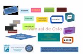REDES Manual de Oslo - calidad.malaga.eucalidad.malaga.eu/export/sites/default/formacion/calidad/portal/... · actuaciones específicas que ayuden, mediante la innovación y la creatividad,